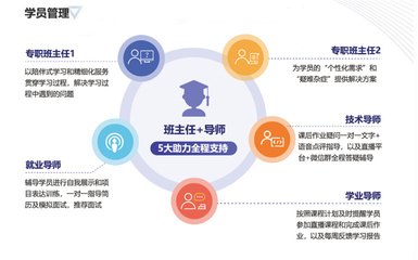 十大web前端软件开发培训机构实力排名